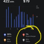 ToolFox 3 - Tesla Supercharger Unblock photo review